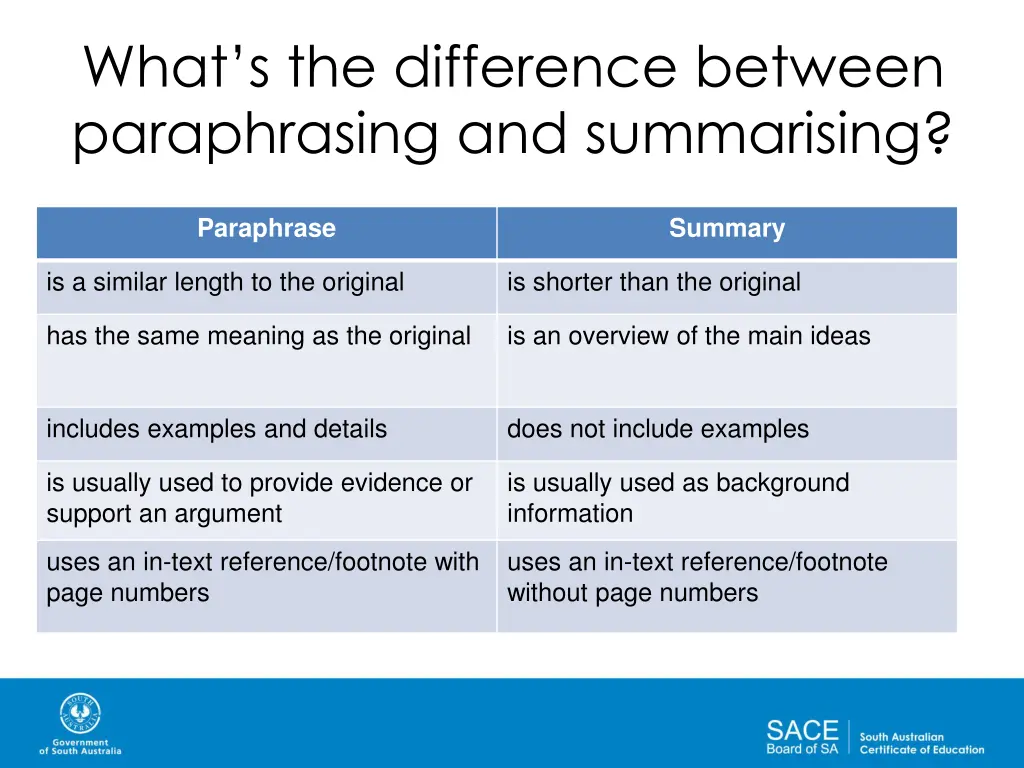 what s the difference between paraphrasing