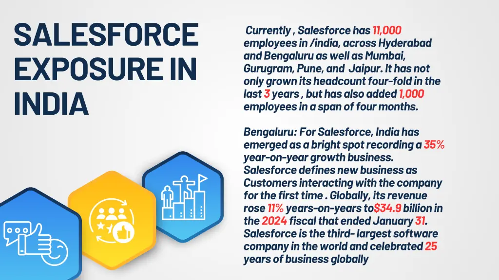 salesforce exposure in india