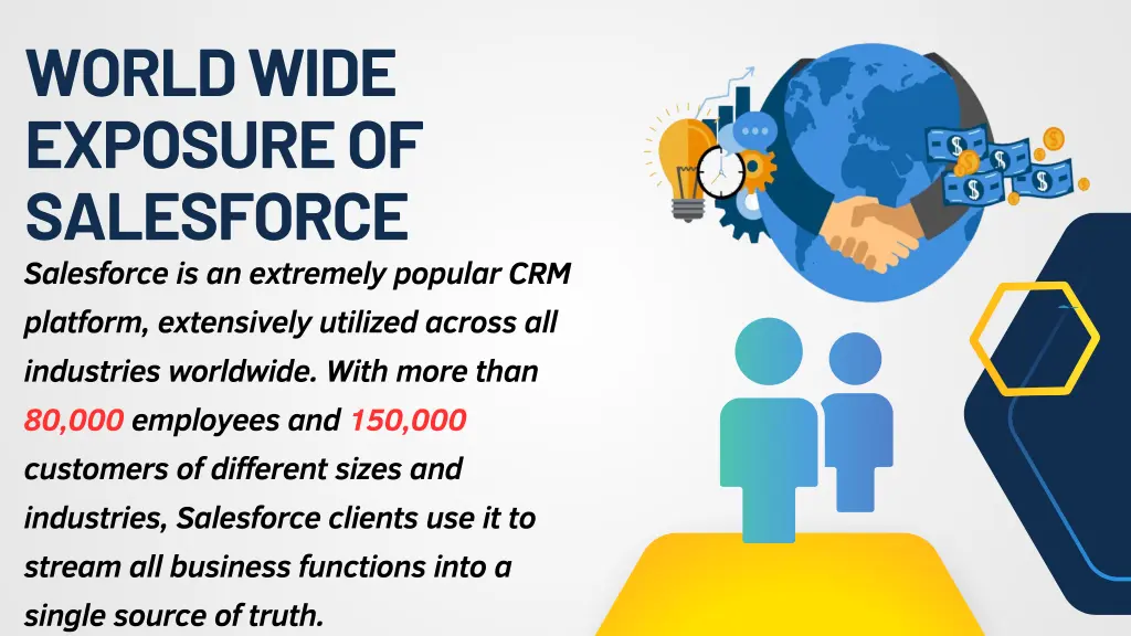 world wide exposure of salesforce salesforce