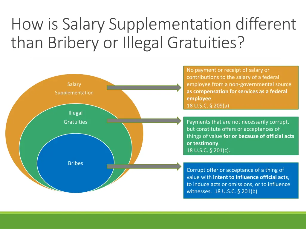 how is salary supplementation different than