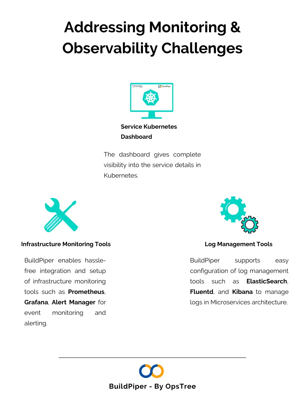 addressing monitoring observability challenges 1