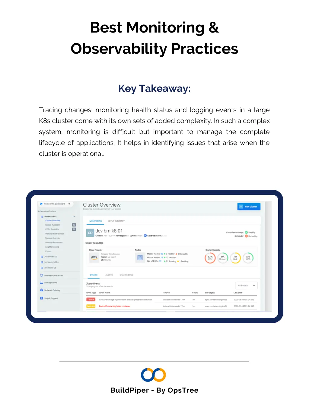 best monitoring observability practices 1