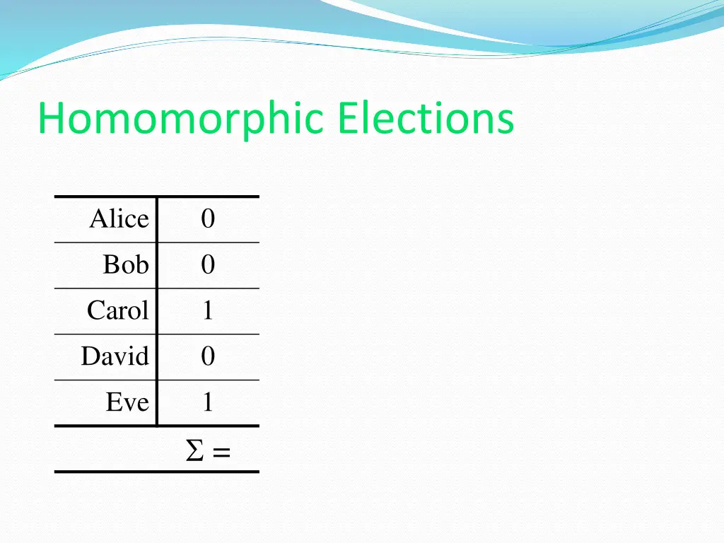 homomorphic elections 1