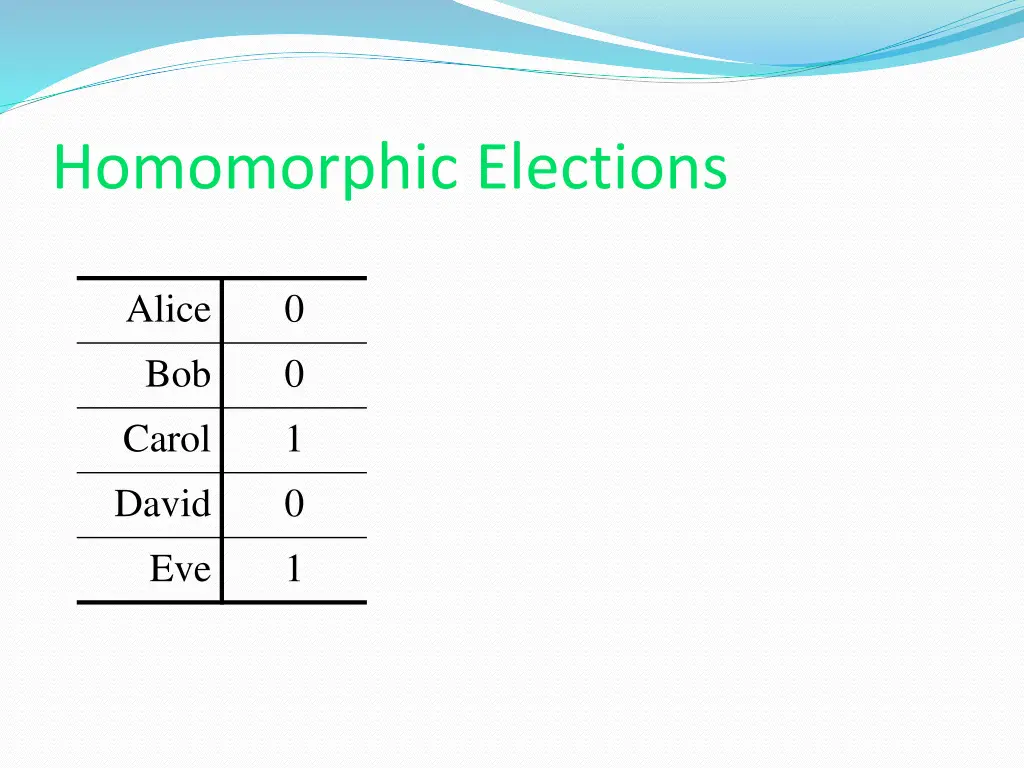 homomorphic elections