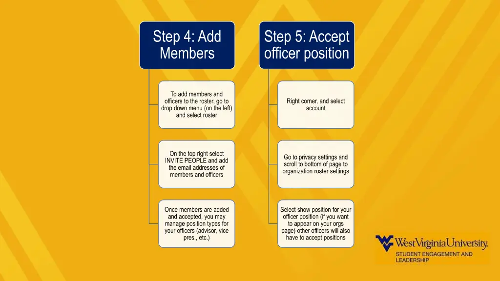 step 5 accept officer position