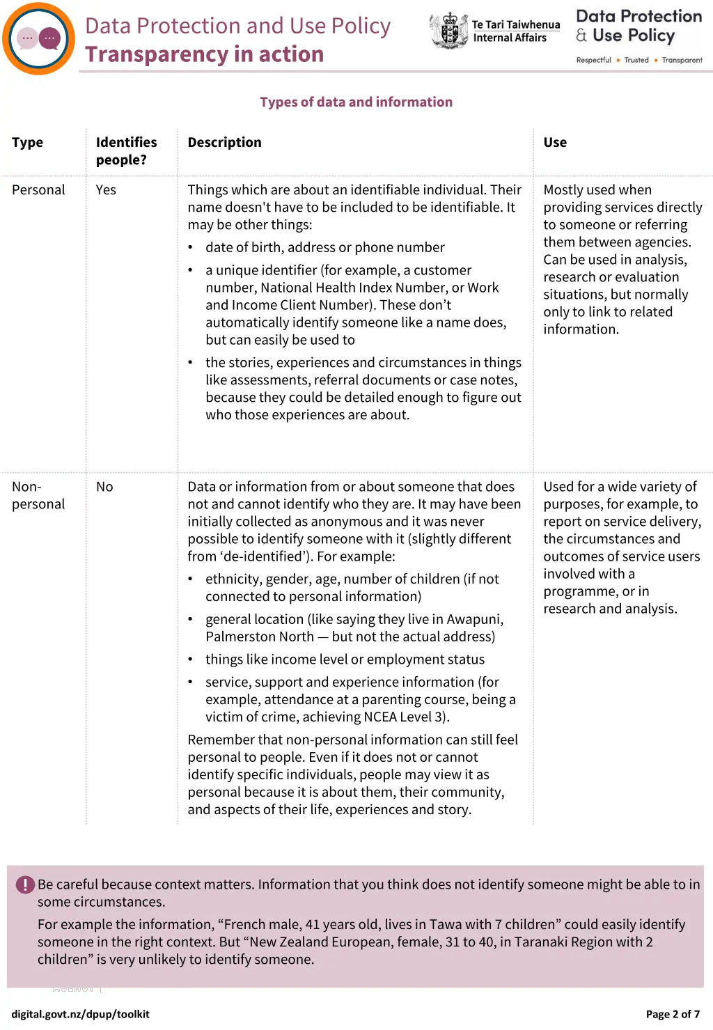 data protection and use policy transparency 1