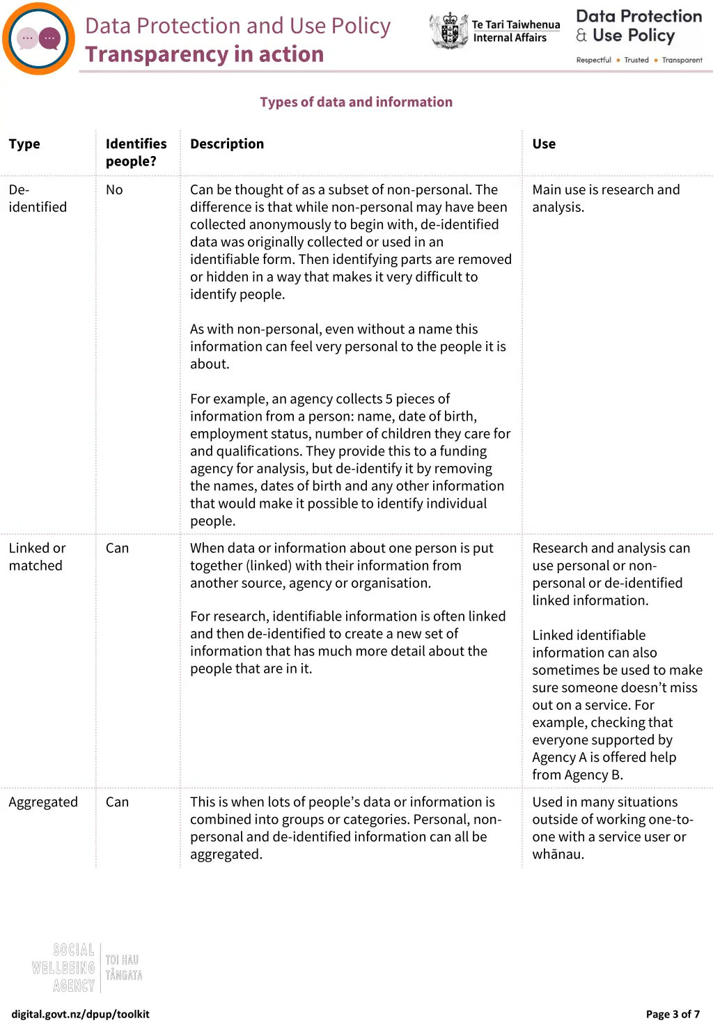 data protection and use policy transparency 2