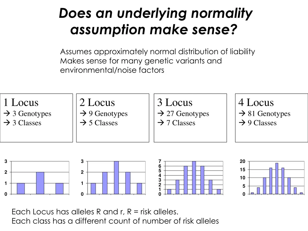 does an underlying normality assumption make sense