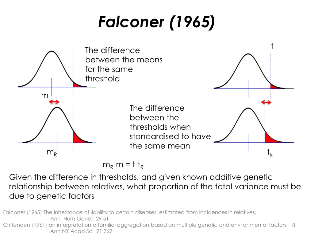 falconer 1965 1