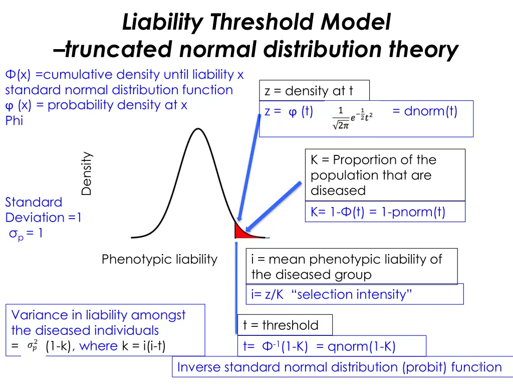 liability threshold model truncated normal