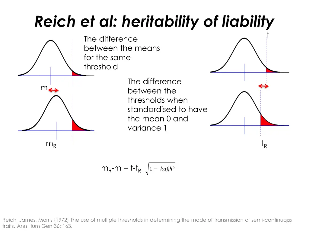 reich et al heritability of liability