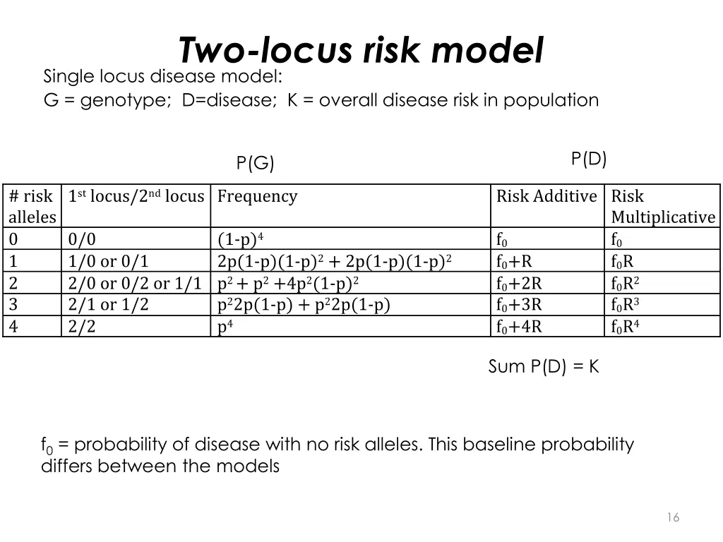 two locus risk model