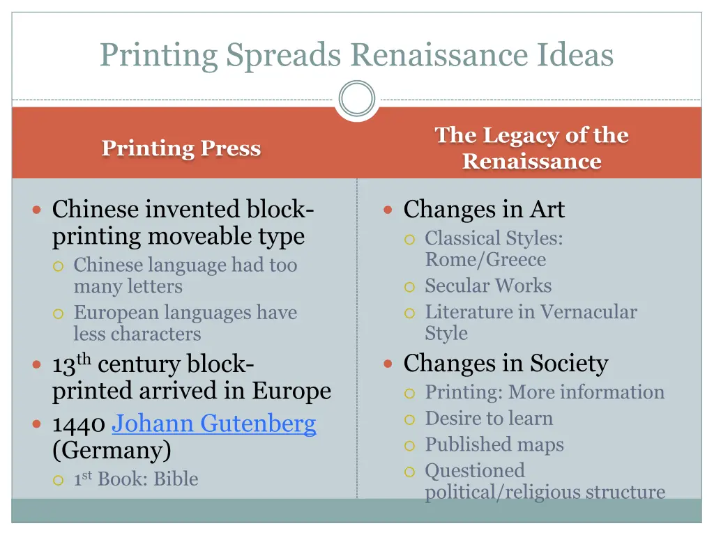 printing spreads renaissance ideas