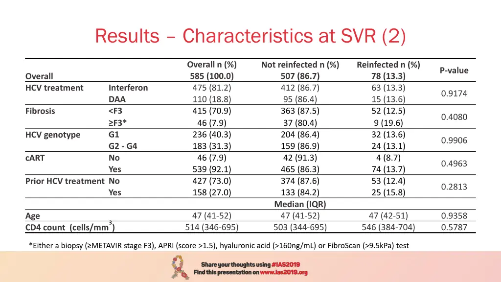 results characteristics at svr 2