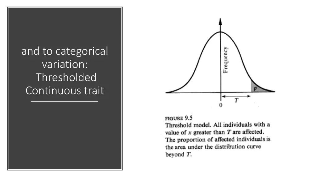 and to categorical variation thresholded