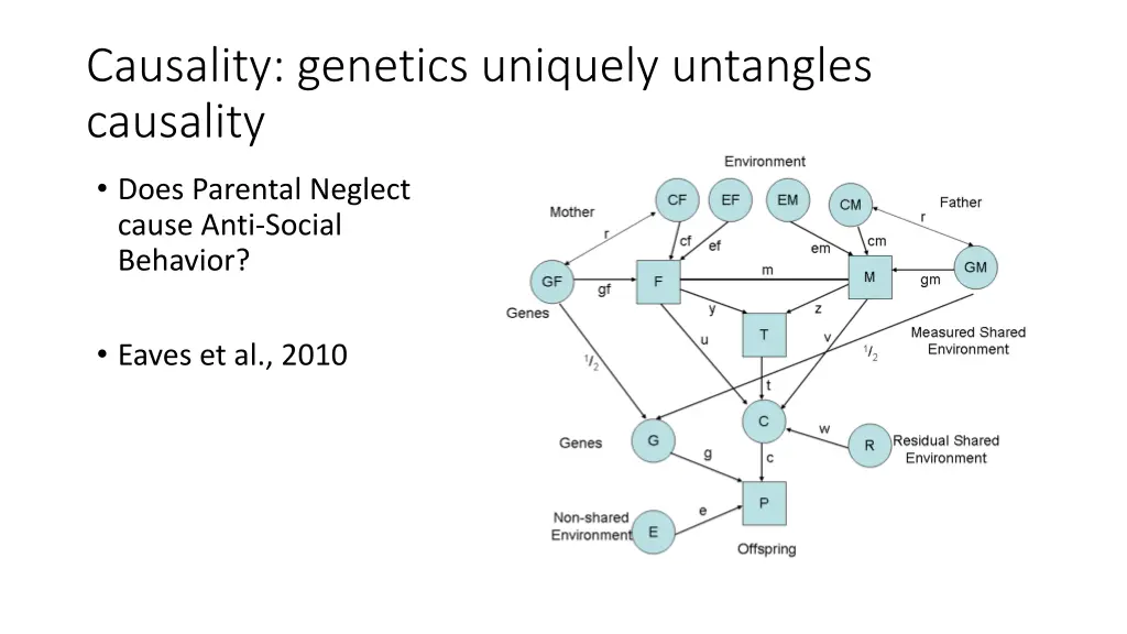 causality genetics uniquely untangles causality