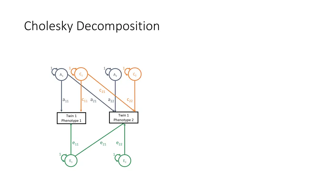 cholesky decomposition 1