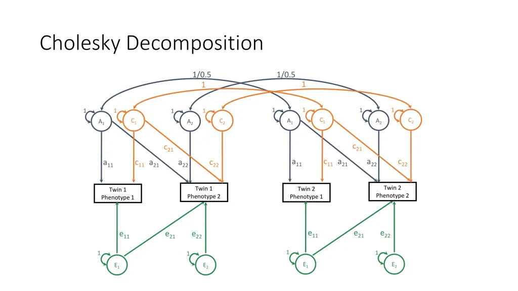 cholesky decomposition 2