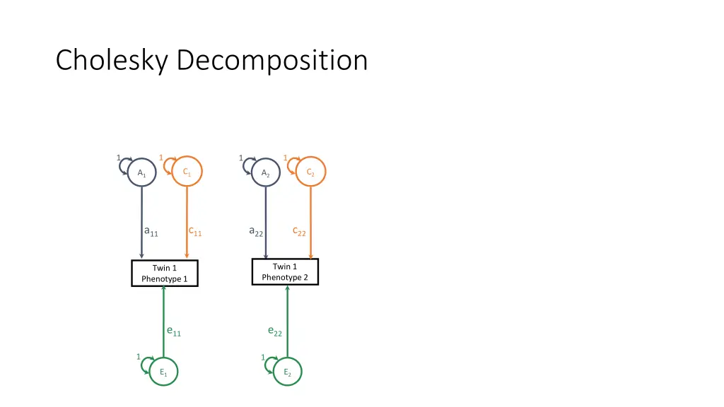 cholesky decomposition