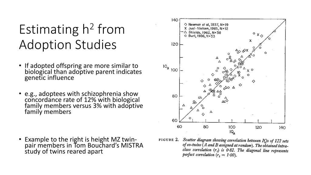 estimating h 2 from adoption studies