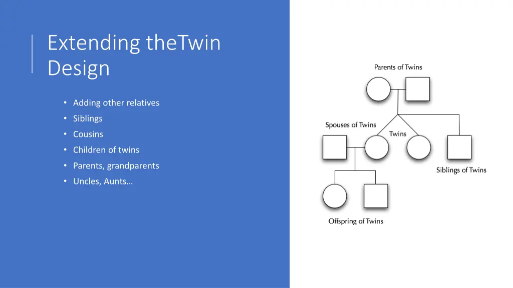 extending thetwin design