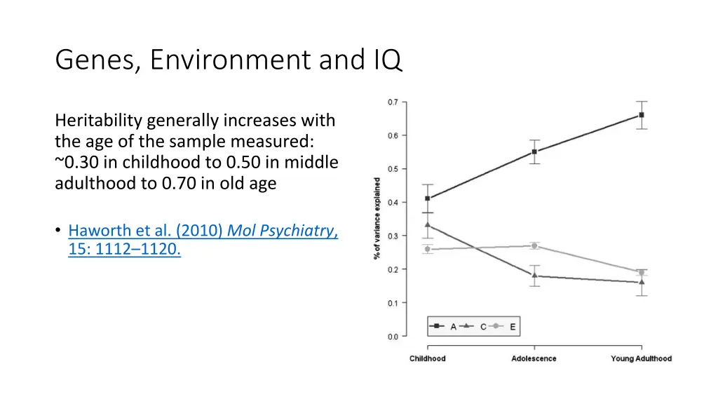 genes environment and iq 2