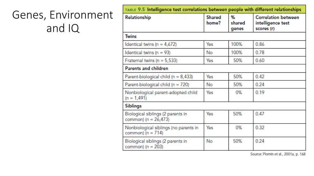 genes environment and iq