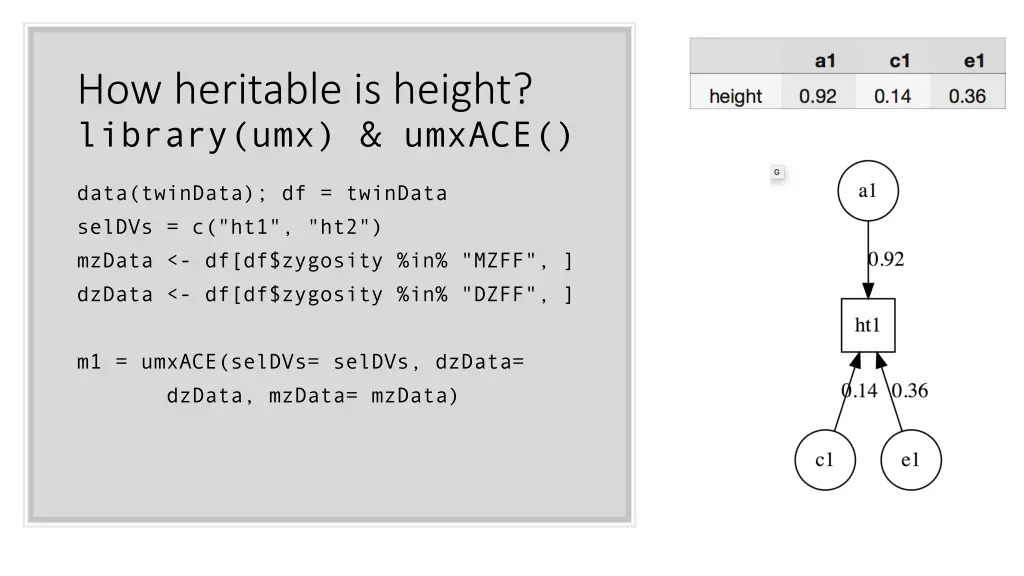 how heritable is height library umx umxace