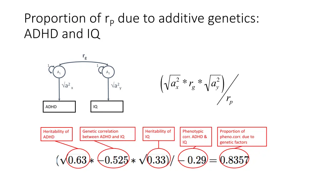 proportion of r p due to additive genetics adhd