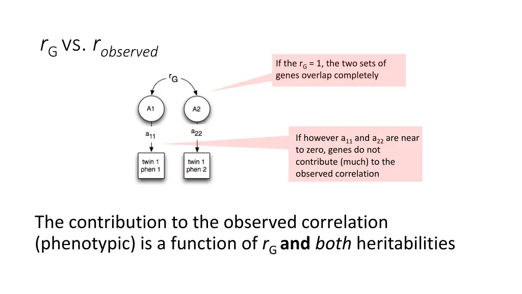 r g vs r observed