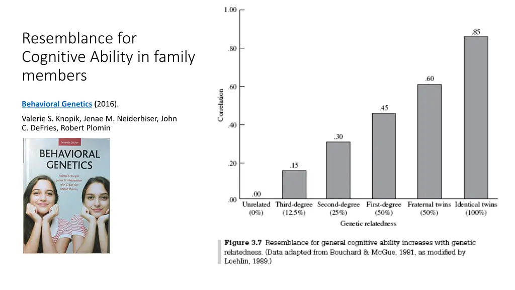 resemblance for cognitive ability in family