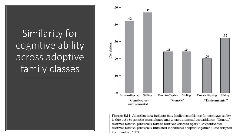 similarity for cognitive ability across adoptive