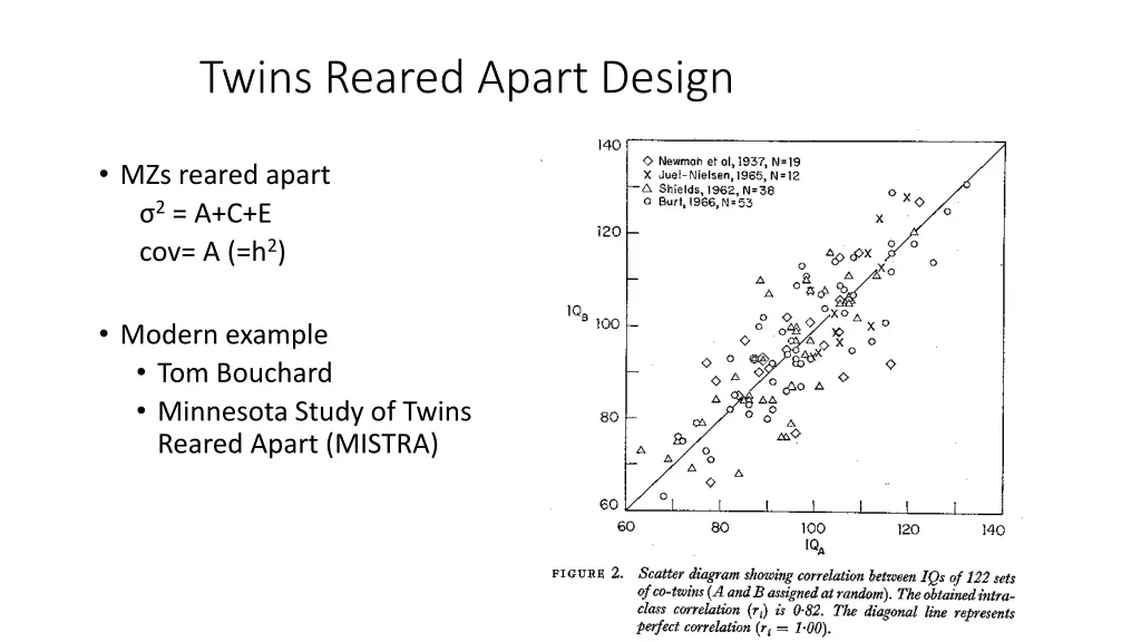 twins reared apart design