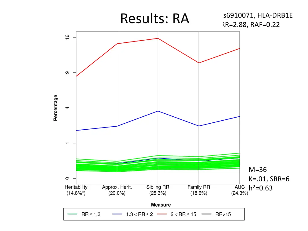 c rheumatoid arthritis results ra