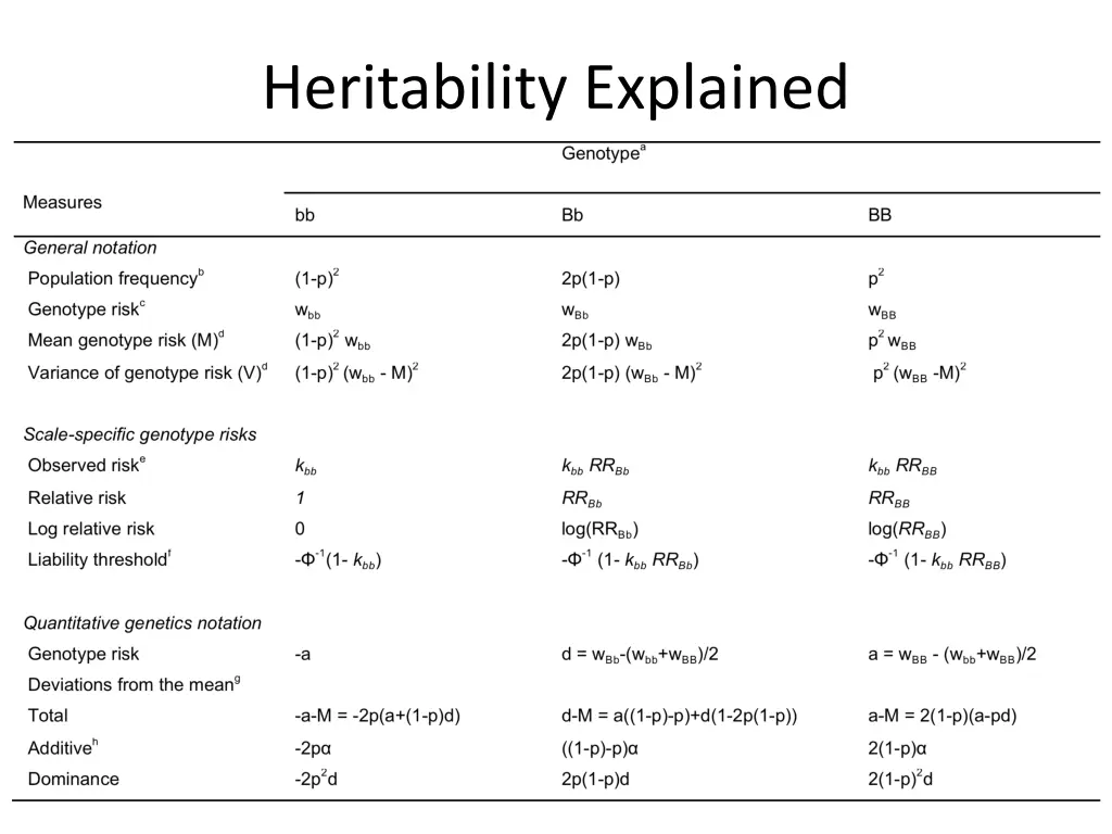 heritability explained