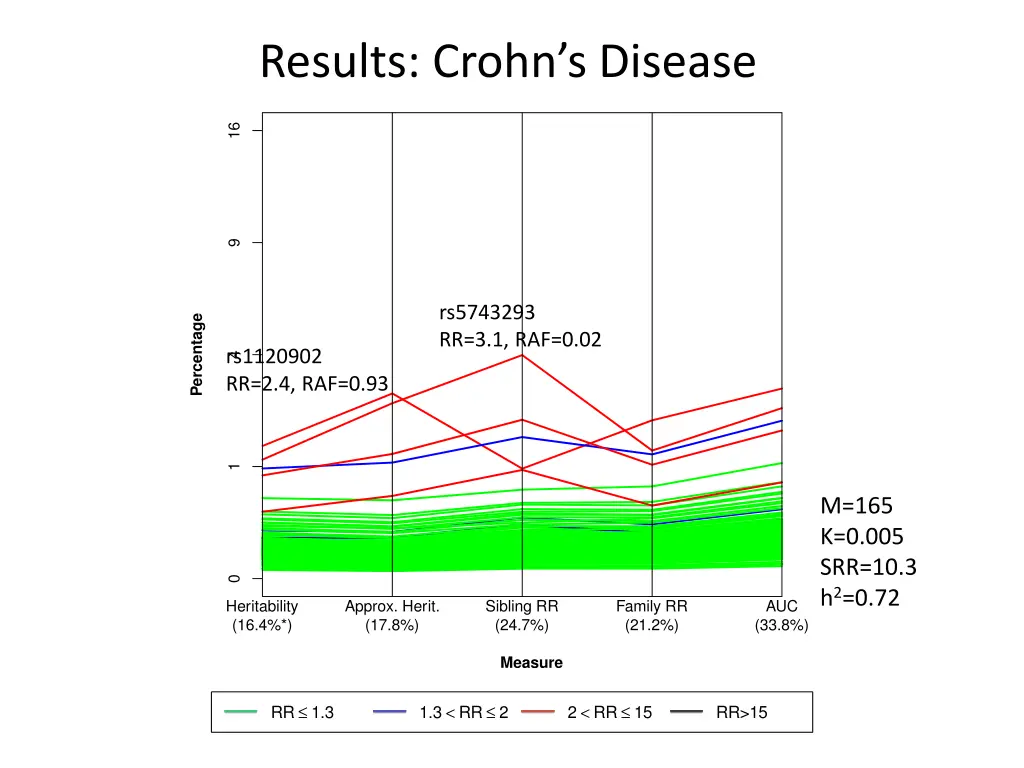 results crohn s disease