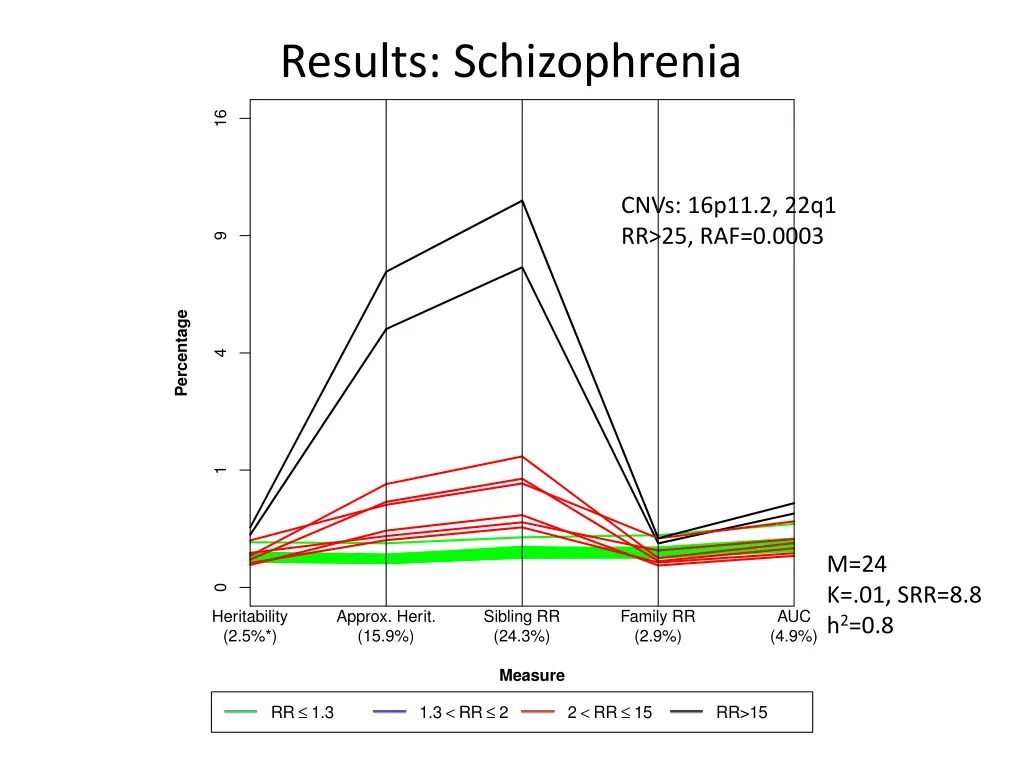 results schizophrenia