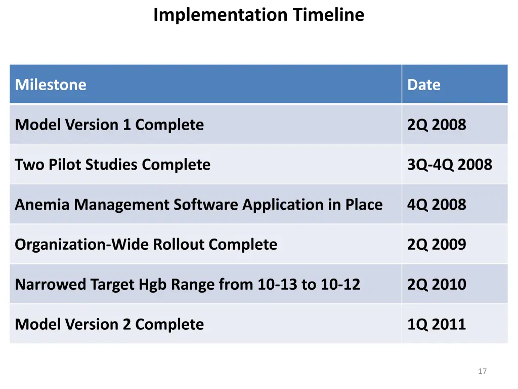 implementation timeline