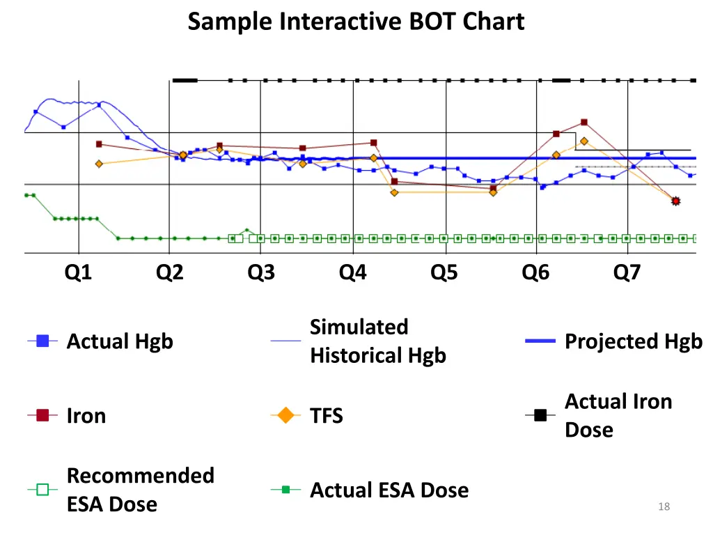 sample interactive bot chart