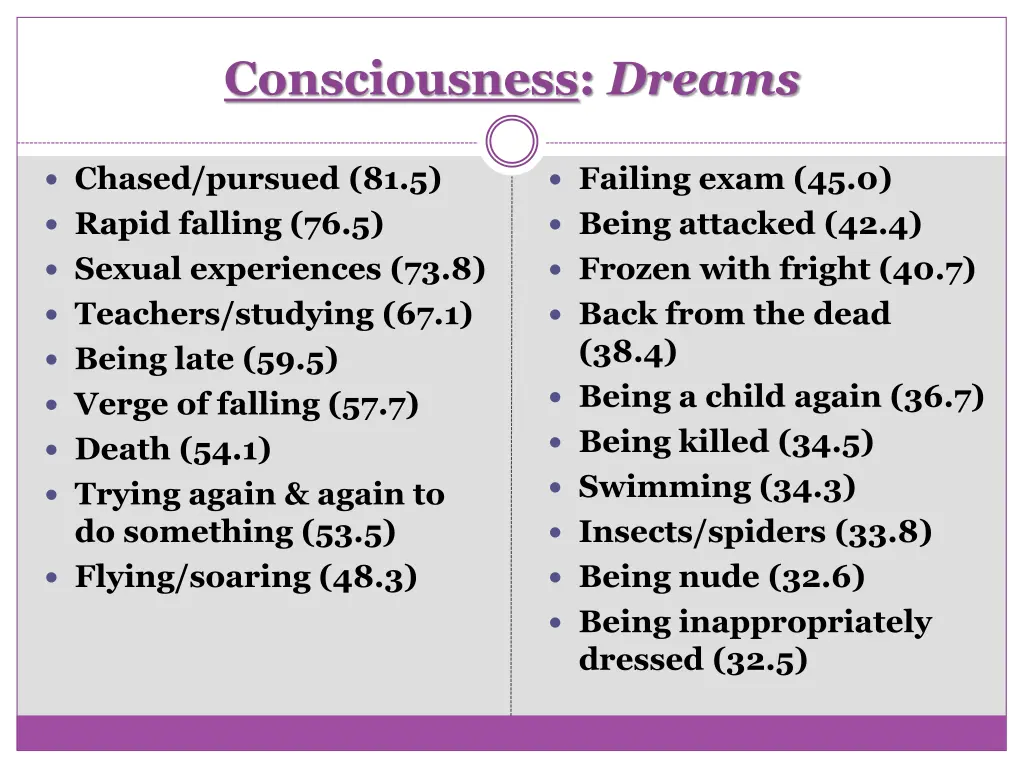 consciousness dreams 4