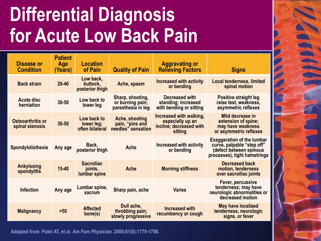 differential diagnosis for acute low back pain