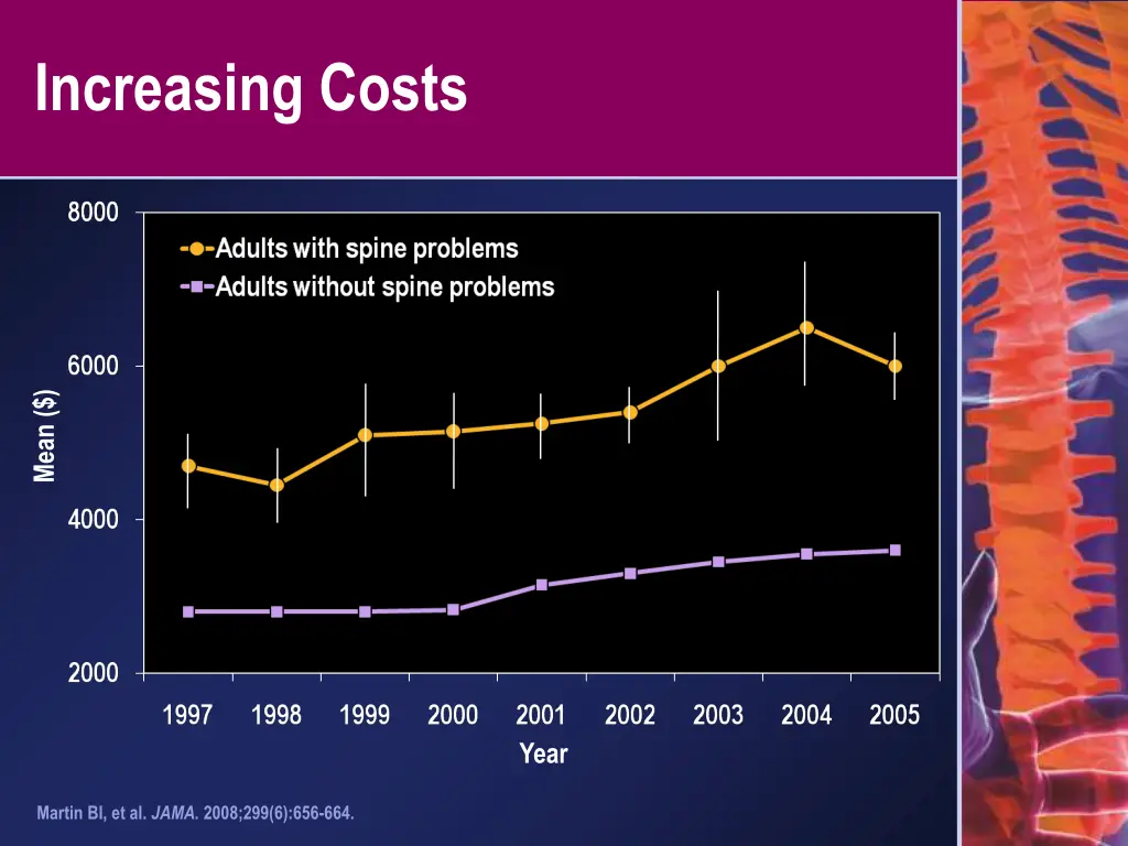 increasing costs