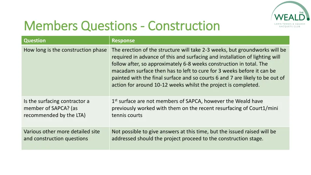 members questions members questions construction