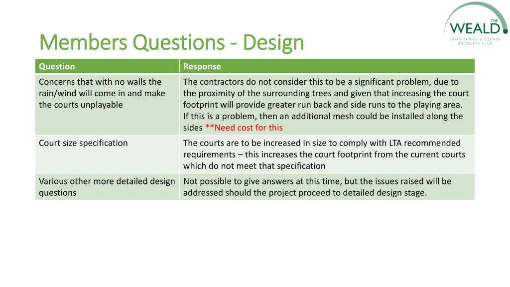 members questions members questions design 1