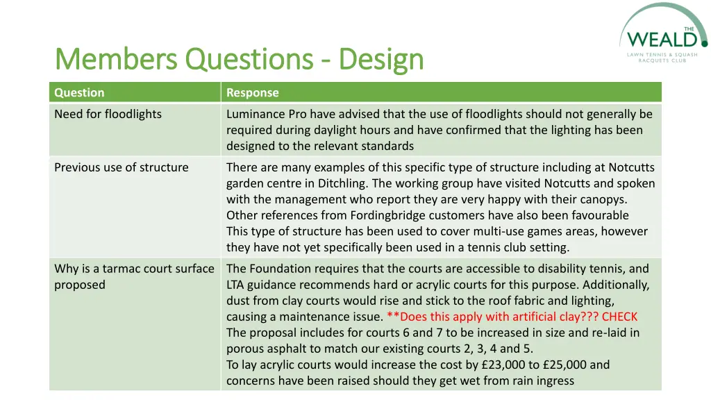 members questions members questions design