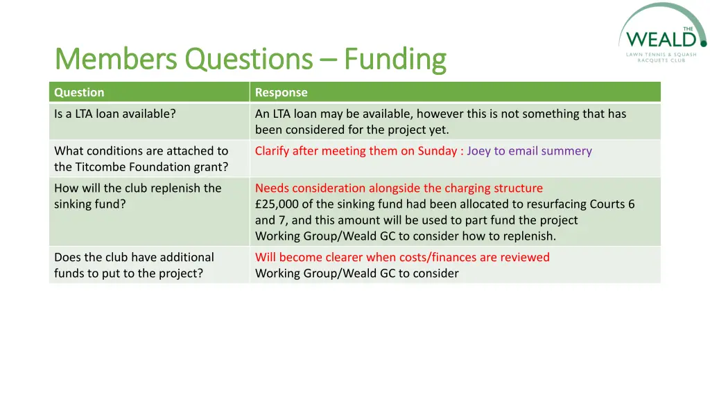 members questions members questions funding