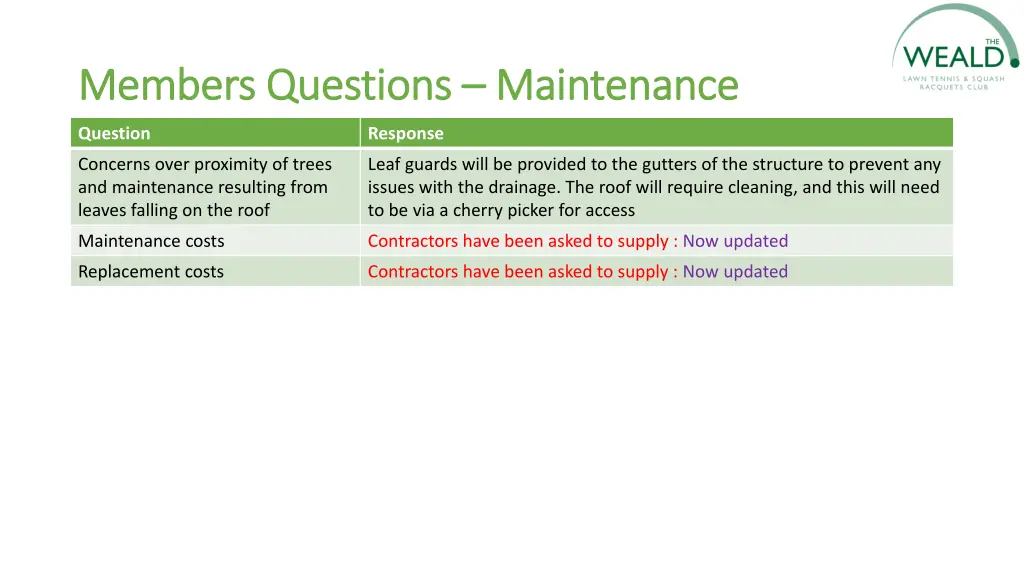 members questions members questions maintenance