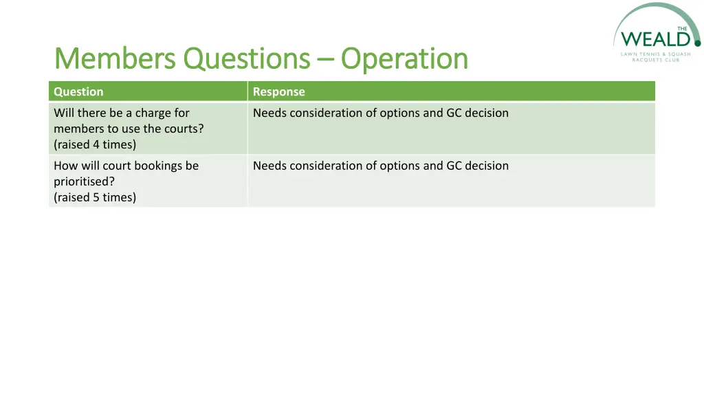 members questions members questions operation