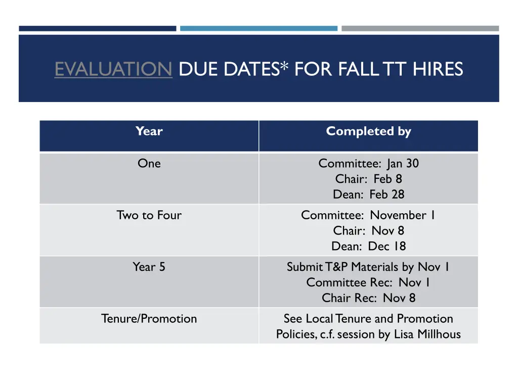 evaluation due dates for fall tt hires