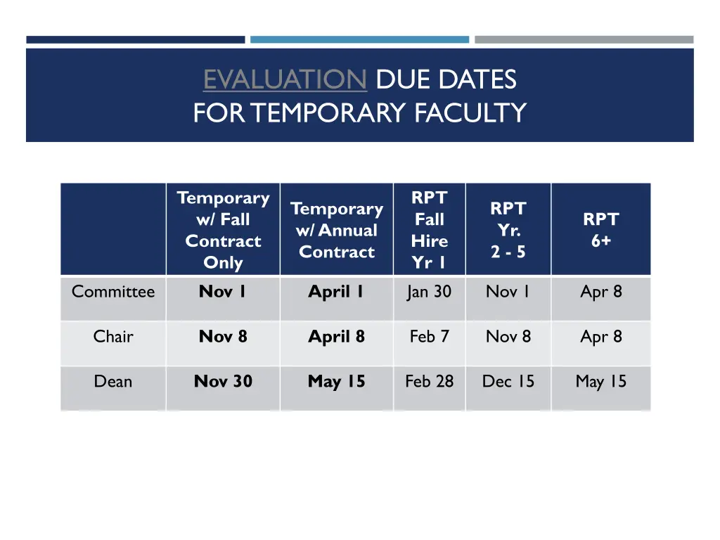 evaluation due dates for temporary faculty